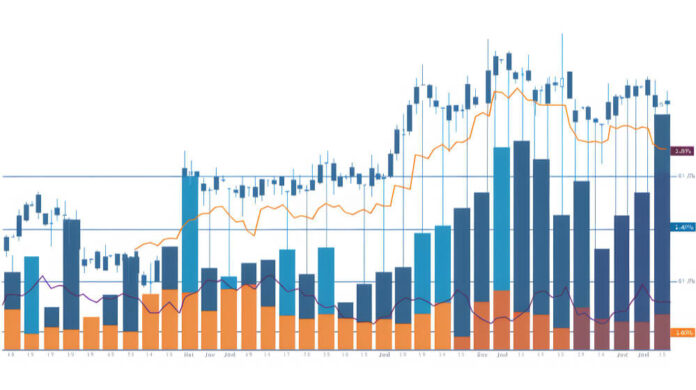 Stock Charts 101 How to Read Stock Charts